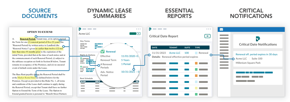 Lease software 