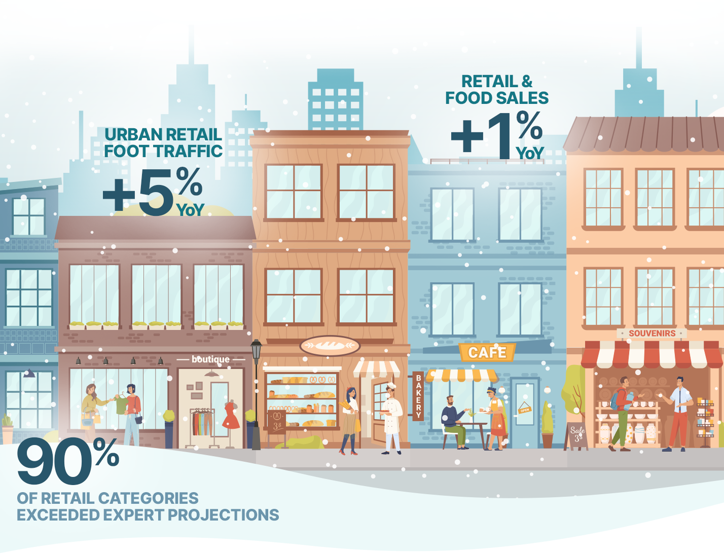 Retail stats graphic